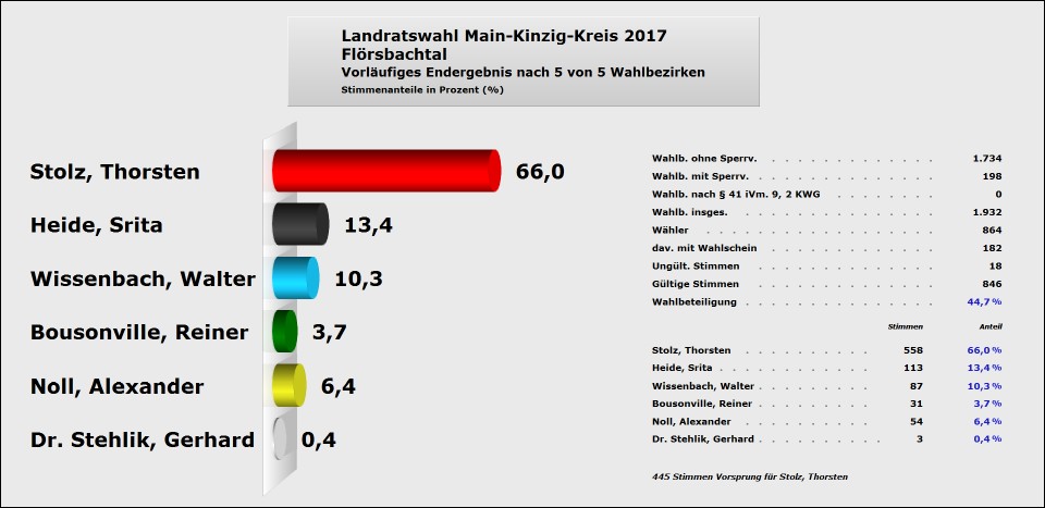 Flörsbachtal