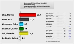 Großkrotzenburg