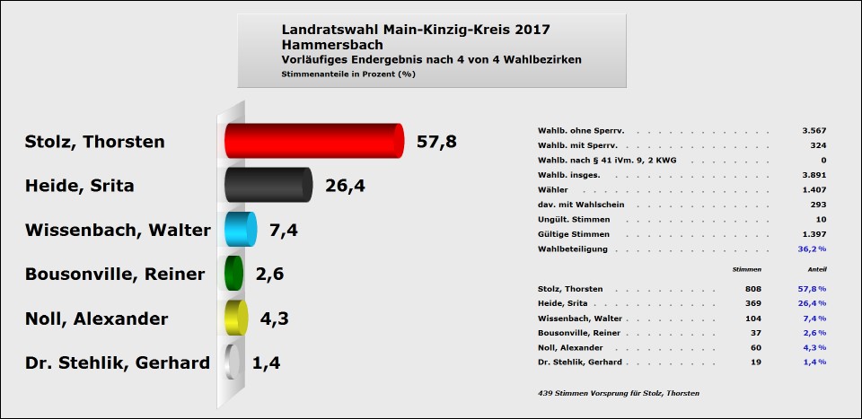 Hammersbach