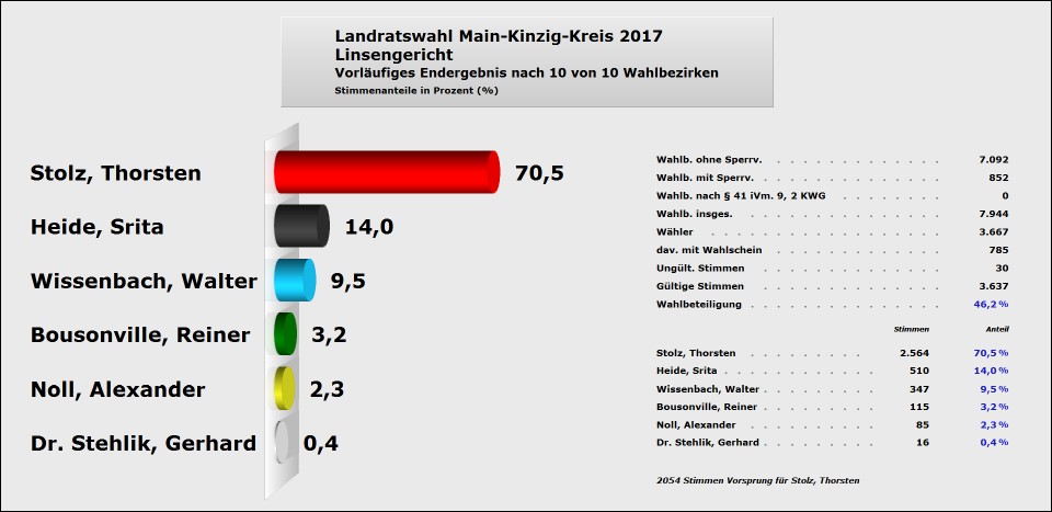 Linsengericht