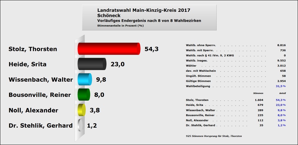 Schöneck