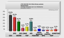 Hammersbach Landesstimme