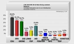 Nidderau Landesstimme