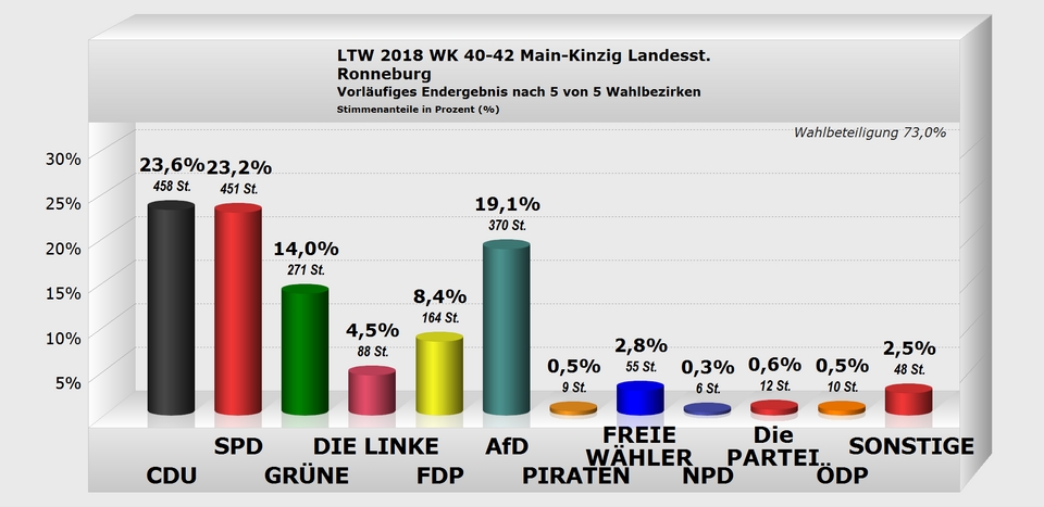 Ronneburg Landesstimme