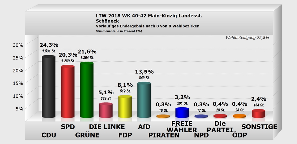 Schöneck Landesstimme