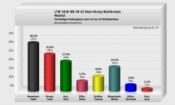 Maintal Wahlkreisstimme