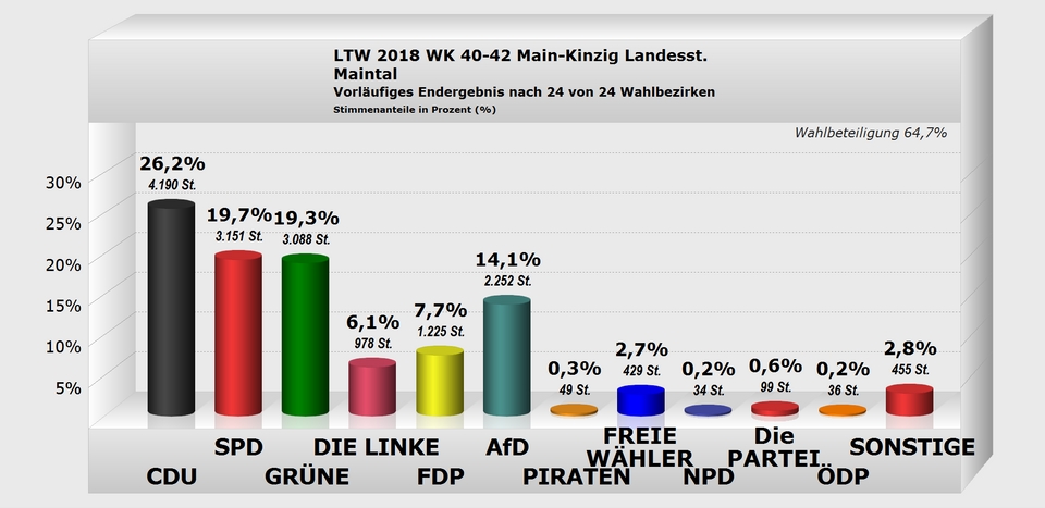 Maintal Landesstimme