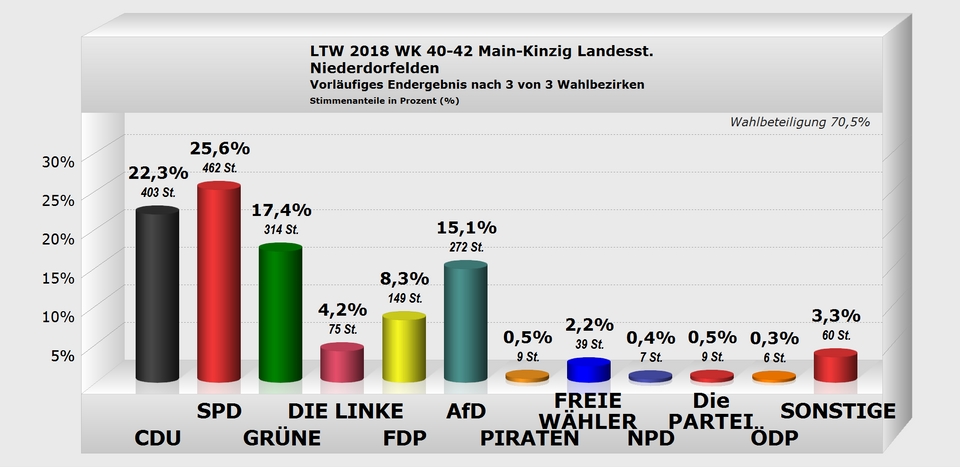 Niederdorfelden Landesstimme