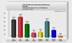 Brachttal Wahlkreis