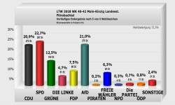 Flörsbachtal Landesstimme