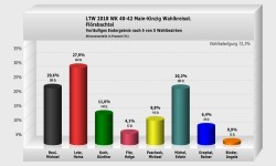 Flörsbachtal Wahlkreisstimme