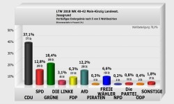 Jossgrund Landesstimme