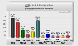 Sinntal Landesstimme